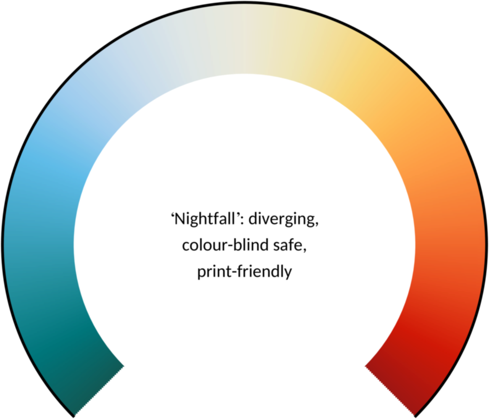 ‘Nightfall’: diverging, colour-blind safe, print-friendly