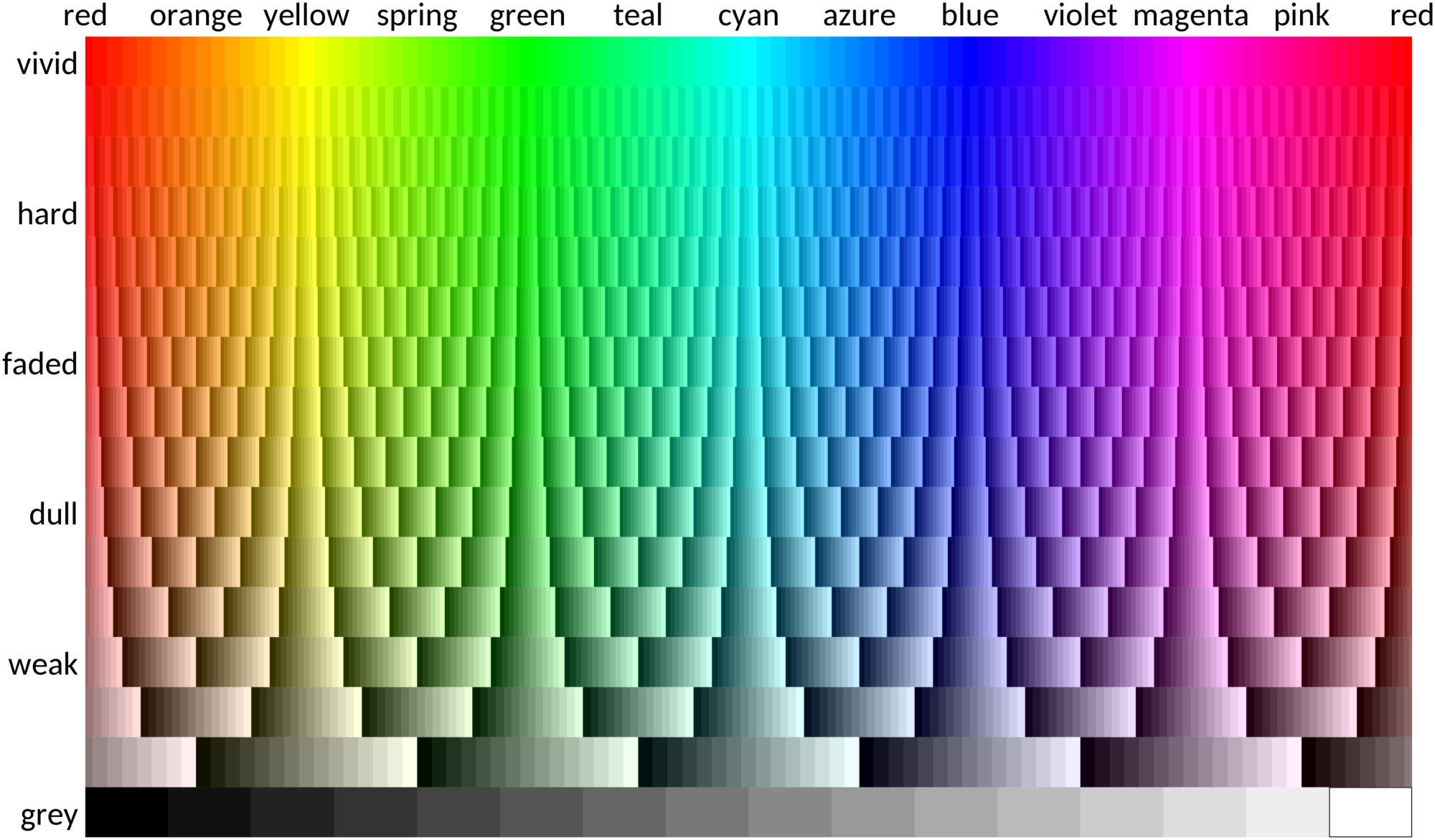 Grid with all websmart colours