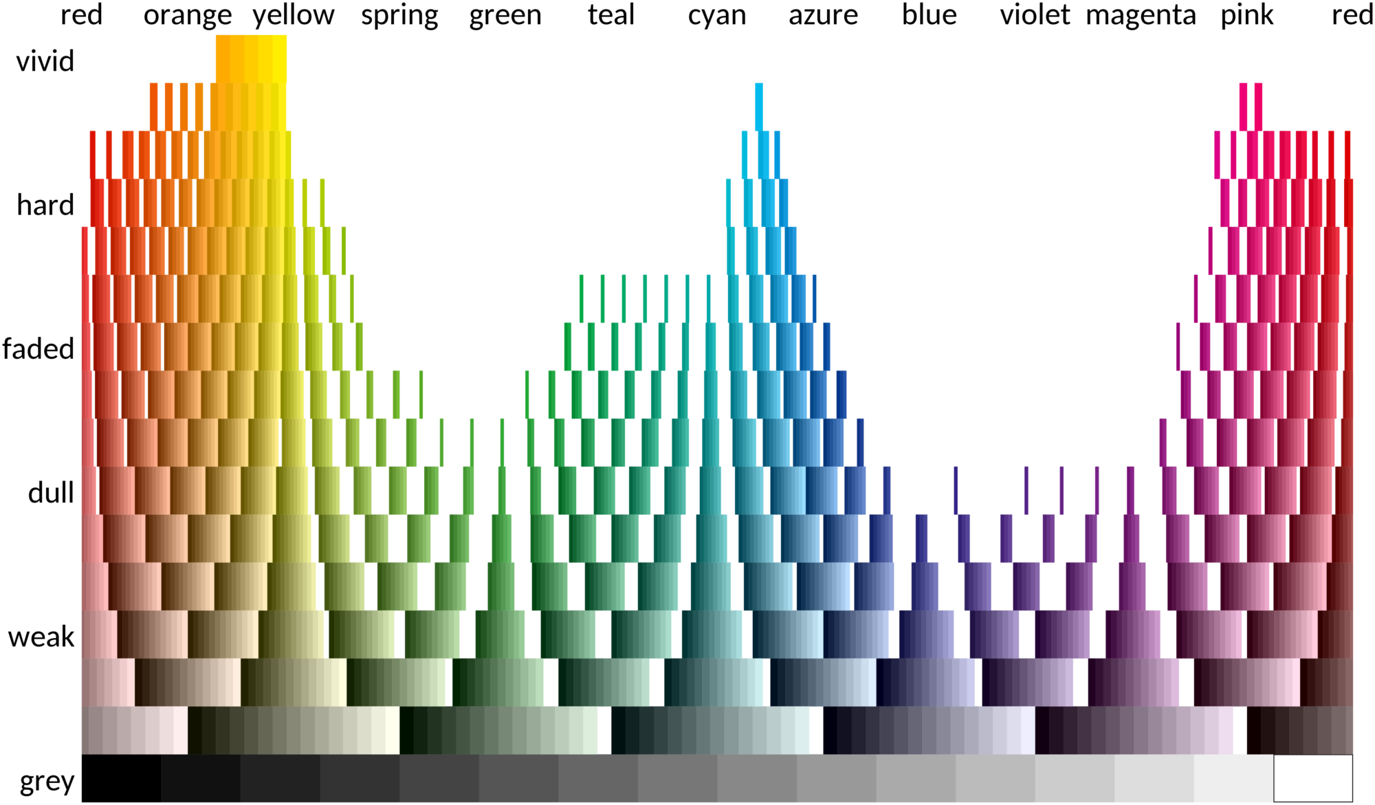 Grid with all print-friendly websmart colours