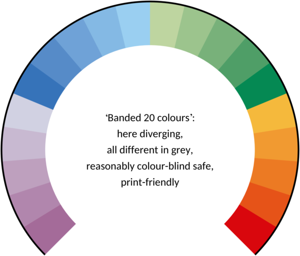 ‘Banded 20 colours’: here diverging, all different in grey, reasonably colour-blind safe, print-friendly