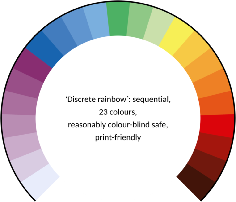 ‘Discrete rainbow’: sequential, 23 colours, reasonably colour-blind safe, print-friendly