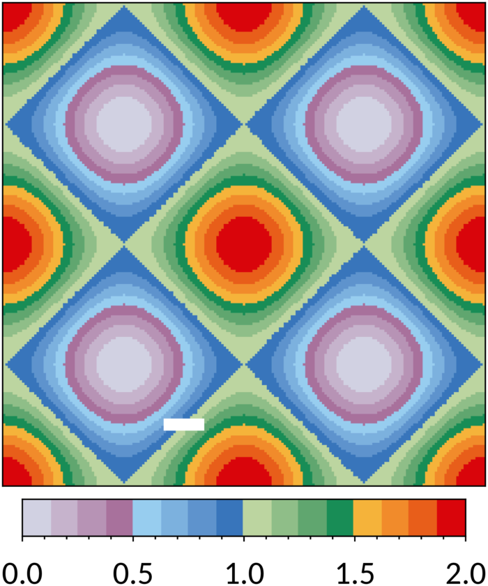 Map in banded scheme with 16 colours