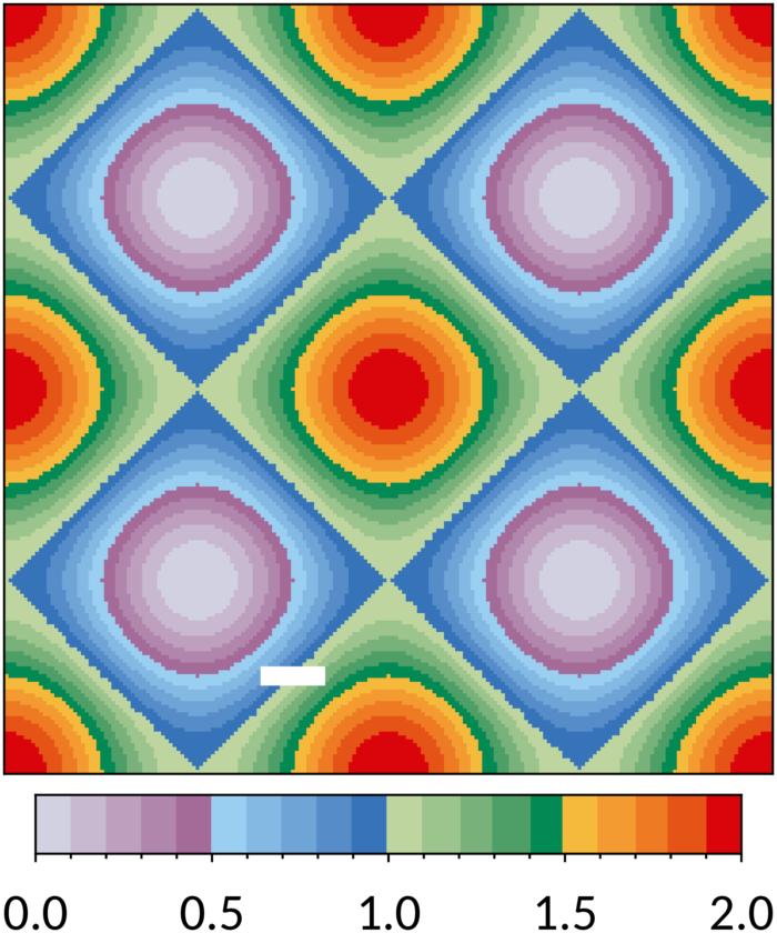 Map in banded scheme with 20 colours