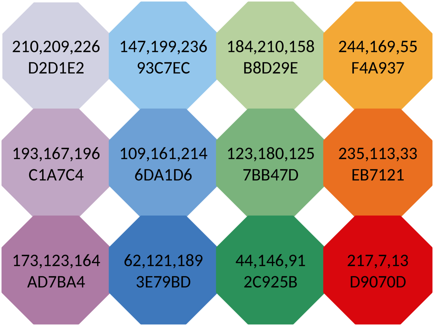 Banded scheme with 12 colours