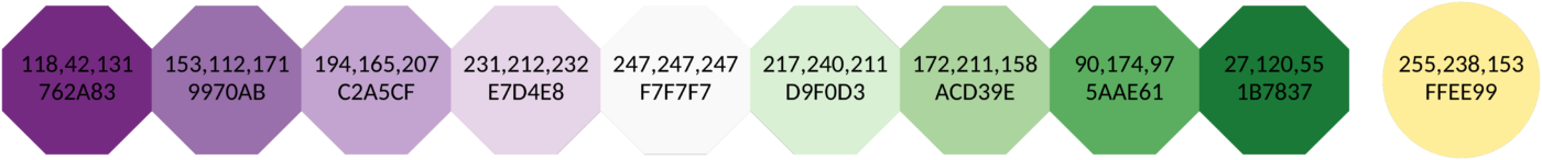 PRGn scheme