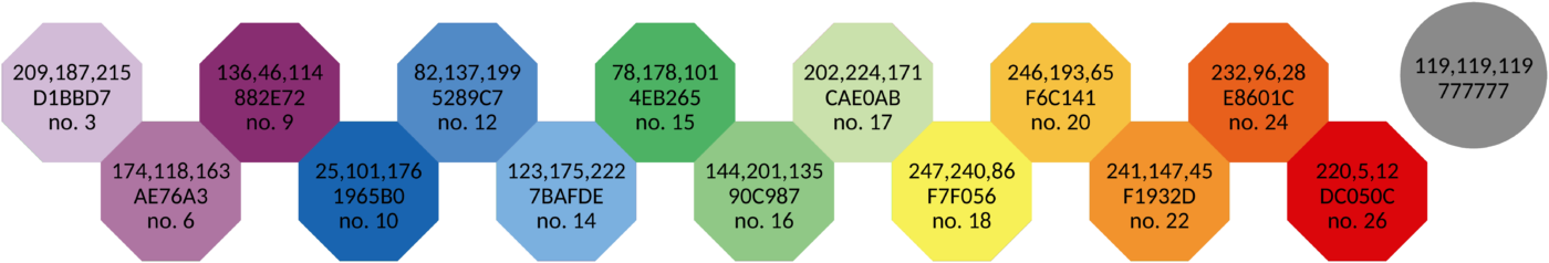 Discrete rainbow scheme with 14 colours