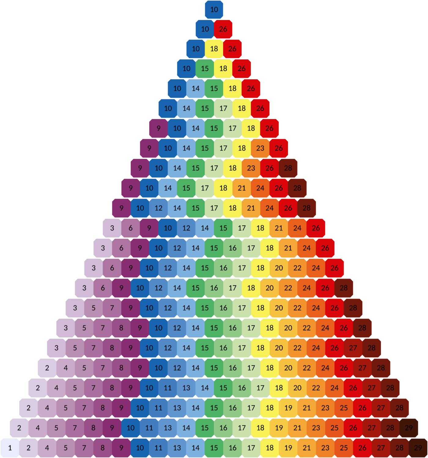 Discrete rainbow scheme with any number of colours up to 23